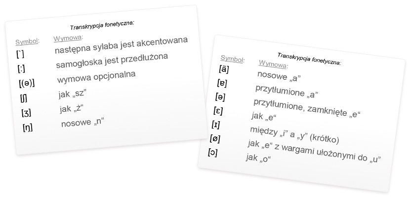 Wymowa języka niemieckiego_transkrypcja fonetyczna