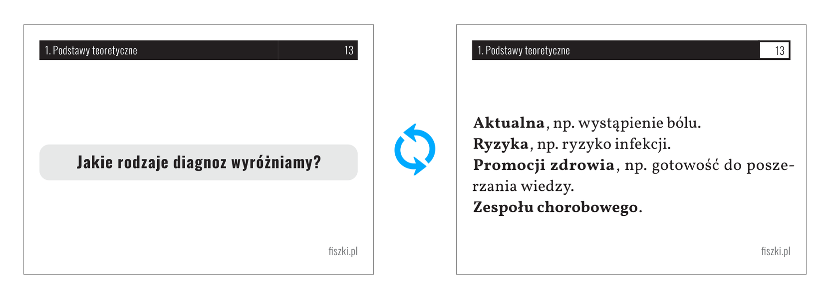 Fiszka